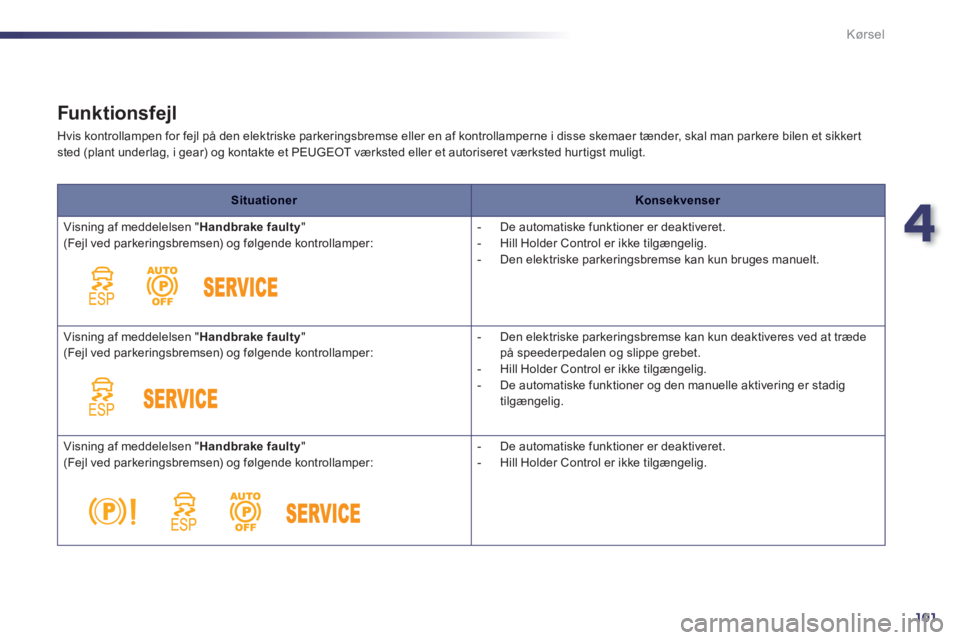 Peugeot 508 2011  Instruktionsbog (in Danish) 4
101
Kørsel
   
Funk tionsfejl 
 
Hvis kontrollampen for fejl på den elektriske parkeringsbremse eller en af kontrollamperne i disse skemaer tænder, skal man parkere bilen et sikkertsted (plant un