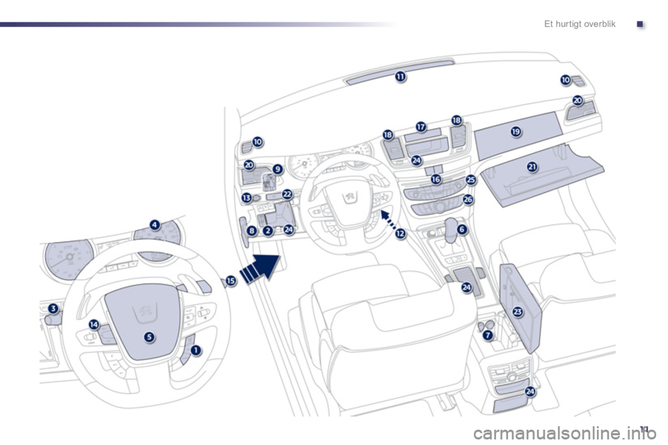 Peugeot 508 2011  Instruktionsbog (in Danish) .
11
Et hur tigt overblik 