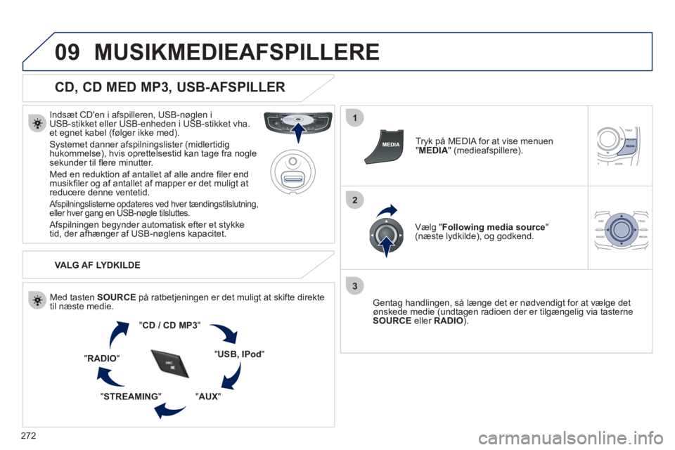 Peugeot 508 2011  Instruktionsbog (in Danish) 272
09
1
2
3
MUSIKMEDIEAFSPILLERE 
   
CD, CD MED MP3, USB-AFSPILLER 
 
 
Indsæt CDen i afspilleren, USB-nøglen iUSB-stikket eller USB-enheden i USB-stikket vha.et egnet kabel (følger ikke med). 
