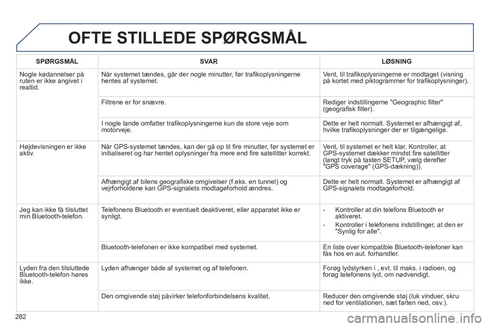 Peugeot 508 2011 Instruktionsbog (in Danish) 282
OFTE STILLEDE SPØRGSMÅL
SPØRGSMÅLSVA RLØSNING
Nogle kødannelser på ruten er ikke angivet i realtid.Når s
ystemet tændes, går der nogle minutter, før trafi koplysningerne
hentes af s Peugeot 508 2011 Instruktionsbog (in Danish) 282
OFTE STILLEDE SPØRGSMÅL
SPØRGSMÅLSVA RLØSNING
Nogle kødannelser på ruten er ikke angivet i realtid.Når s
ystemet tændes, går der nogle minutter, før trafi koplysningerne
hentes af s