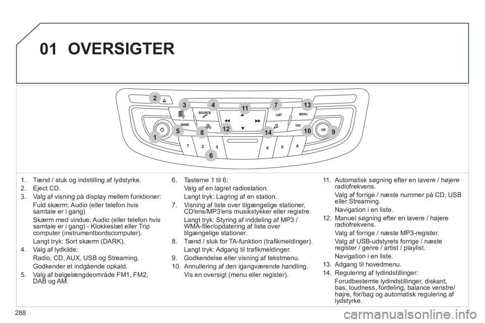 Peugeot 508 2011  Instruktionsbog (in Danish) 288
01
1
274
5
6
3
8910
1311
1214
  OVERSIGTER 
1.   Tænd / sluk og indstilling af lydstyrke.
2.  E
ject CD.
3.  Va l
g af visning på display mellem funktioner:
Fuld skærm: Audio 
(eller telefon hv