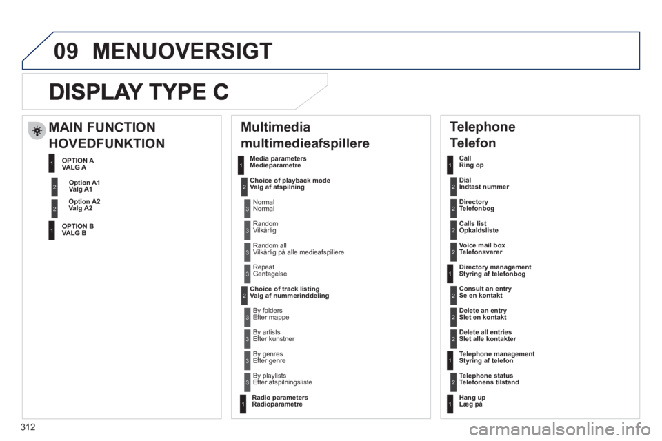Peugeot 508 2011  Instruktionsbog (in Danish) 312
09
   
Multimedia 
  multimedieafspillere  
Media parametersMedieparametre
Choice of pla
yback mode Valg af afspilning
Choice of track listingValg af nummerinddeling 
   
Telephone  
Telefon  
 
 