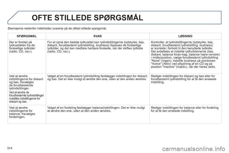 Peugeot 508 2011  Instruktionsbog (in Danish) 314
  OFTE STILLEDE SPØRGSMÅL
 
 
SPØRGSMÅL    
SVAR  LØSNING  
  Der er forskel på
l
ydkvaliteten fra de forskellige lydkilder (radio, CD, osv.). For at opnå den bedste l
ydkvalitet kan lydind