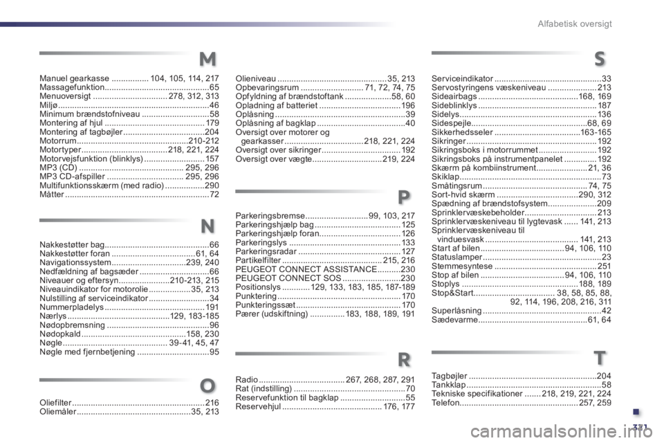 Peugeot 508 2011 Instruktionsbog (in Danish) .
321
Alfabetisk oversigt
Manuel gearkasse................104, 105,114, 217Massagefunktion.............................................65Menuoversigt................................278,312, 313Miljø. Peugeot 508 2011 Instruktionsbog (in Danish) .
321
Alfabetisk oversigt
Manuel gearkasse................104, 105,114, 217Massagefunktion.............................................65Menuoversigt................................278,312, 313Miljø.