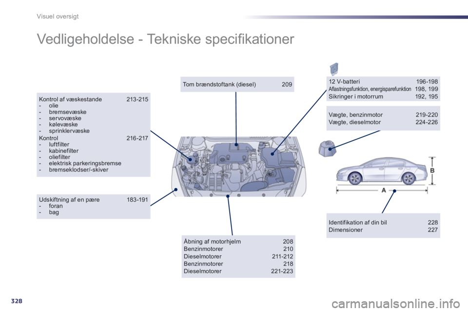Peugeot 508 2011 Instruktionsbog (in Danish) 328
Visuel oversigt
Vedligeholdelse - Tekniske specifi kationer
Identifikation af din bil 228 Dimensioner 227
Tom brændstoftank (diesel) 209
Kontrol af væskestande 213-215 - olie- brem Peugeot 508 2011 Instruktionsbog (in Danish) 328
Visuel oversigt
Vedligeholdelse - Tekniske specifi kationer
Identifikation af din bil 228 Dimensioner 227
Tom brændstoftank (diesel) 209
Kontrol af væskestande 213-215 - olie- brem