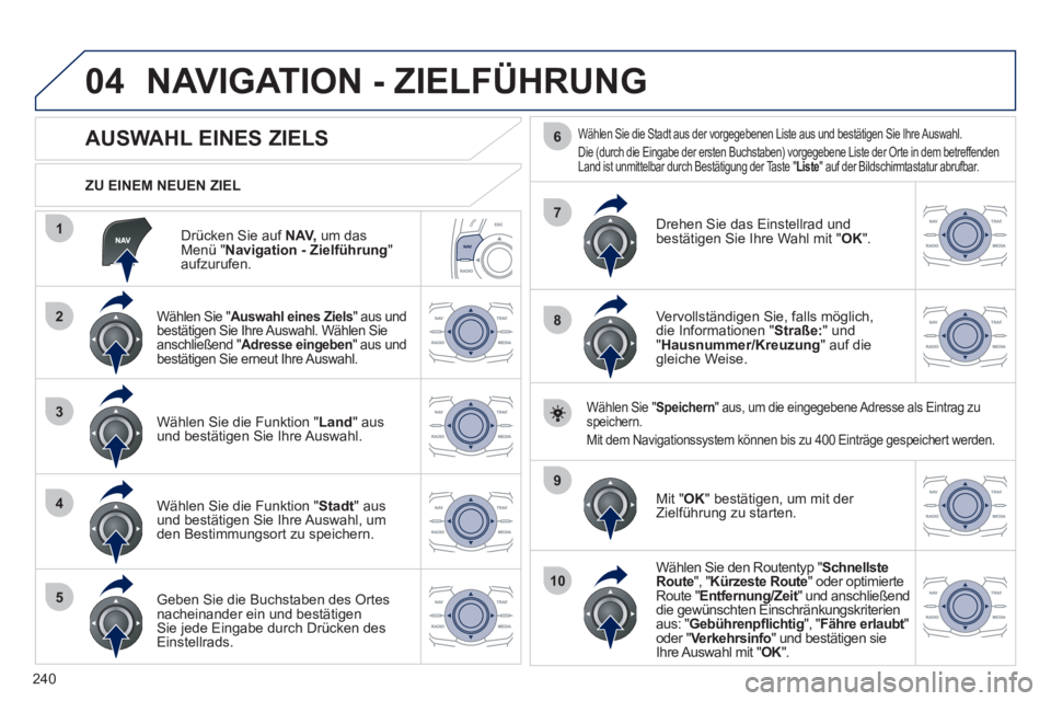Peugeot 508 2011  Betriebsanleitung (in German) 240
04
1
2
3
4
5
7
9
10
8
6
   
Drücken Sie auf  NAV, 
 um das 
Menü " Navigation - Zielführung 
" 
aufzurufen.      
ZU EINEM NEUEN ZIEL  
 
NAVIGATION - ZIELFÜHRUNG 
 
 
 
 
 
 
 
 
 
 
 
 
 
AU