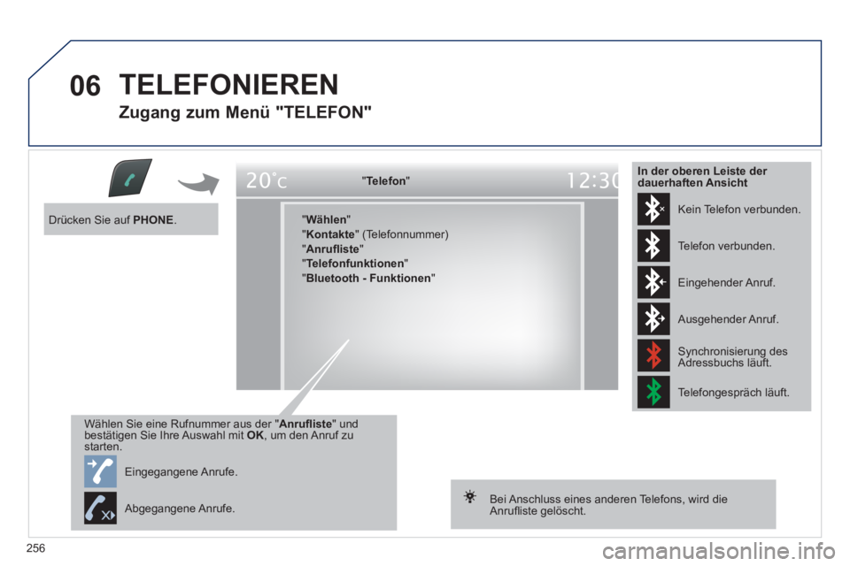 Peugeot 508 2011  Betriebsanleitung (in German) 256
06  TELEFONIEREN 
 
 
Zugang zum Menü "TELEFON" 
 
 
" Telefon 
"  
   
" Wählen 
" 
  " Kontakte 
" (Telefonnummer) 
  " Anruﬂ iste 
" 
  " Telefonfunktionen 
" 
  " Bluetooth - Funktionen 
"