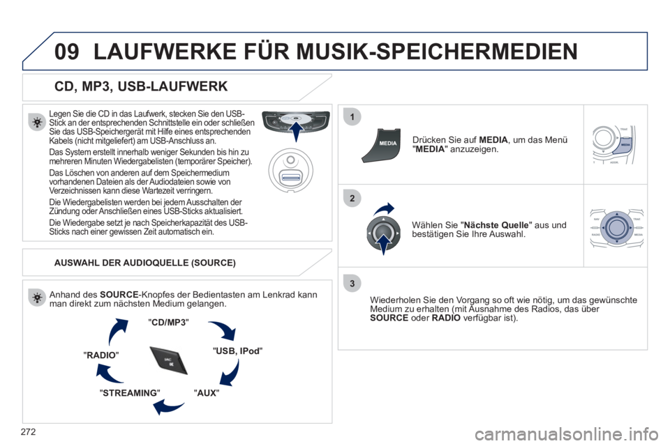 Peugeot 508 2011 Betriebsanleitung (in German) 272
09
1
2
3
LAUFWERKE FÜR MUSIK-SPEICHERMEDIEN
CD, MP3, USB-LAUFWERK
Legen Sie die CD in das Laufwerk, stecken Sie den USB-
Stick an der entsprechenden Schnittstelle ein oder schließen Peugeot 508 2011 Betriebsanleitung (in German) 272
09
1
2
3
LAUFWERKE FÜR MUSIK-SPEICHERMEDIEN
CD, MP3, USB-LAUFWERK
Legen Sie die CD in das Laufwerk, stecken Sie den USB-
Stick an der entsprechenden Schnittstelle ein oder schließen