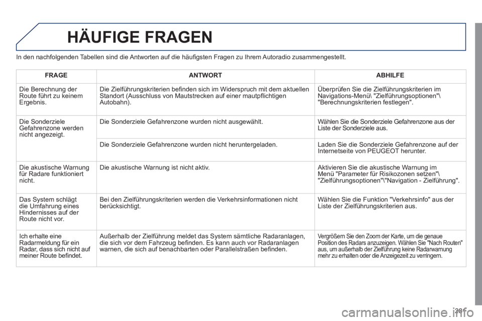 Peugeot 508 2011 Betriebsanleitung (in German) 281
HÄUFIGE FRAGEN
In den nachfolgenden Tabellen sind die Antworten auf die häufi gsten Fragen zu Ihrem Autoradio zusammengestellt.
FRAGE
ANTWORT
ABHILFE
Die Peugeot 508 2011 Betriebsanleitung (in German) 281
HÄUFIGE FRAGEN
In den nachfolgenden Tabellen sind die Antworten auf die häufi gsten Fragen zu Ihrem Autoradio zusammengestellt.
FRAGE
ANTWORT
ABHILFE
Die