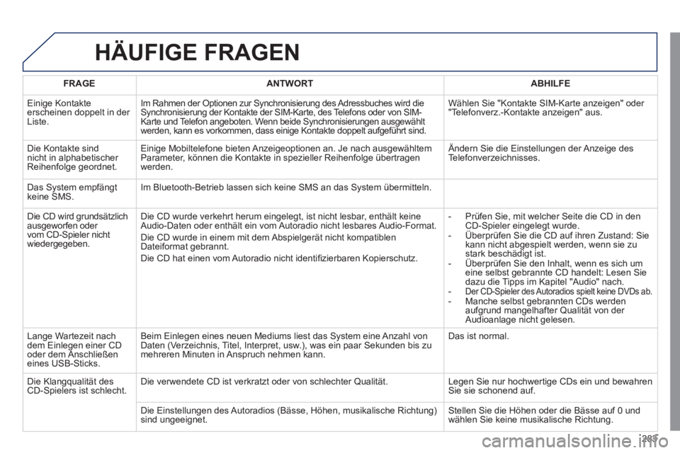 Peugeot 508 2011  Betriebsanleitung (in German) 283
  HÄUFIGE FRAGEN 
 
 
 
FRAGE 
 
   
 
ANTWORT 
 
   
 
ABHILFE 
 
 
  Einige Kontakte 
erscheinen doppelt in der 
Liste.   Im Rahmen der Optionen zur Synchronisierung des Adressbuches wird die 
