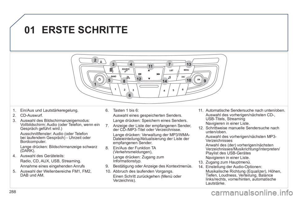 Peugeot 508 2011 Betriebsanleitung (in German) 288
01
1
274
5
6
3
8910
1311
1214
ERSTE SCHRITTE
1. Ein/Aus und Lautstärkeregelung.
2. CD-Auswurf.
3. Auswahl des Bildschirmanzeigemodus:
Vollbildschirm: Audio (oder Telefon, Peugeot 508 2011 Betriebsanleitung (in German) 288
01
1
274
5
6
3
8910
1311
1214
ERSTE SCHRITTE
1. Ein/Aus und Lautstärkeregelung.
2. CD-Auswurf.
3. Auswahl des Bildschirmanzeigemodus:
Vollbildschirm: Audio (oder Telefon,
