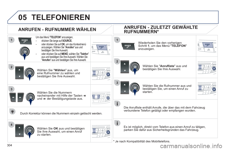 Peugeot 508 2011  Betriebsanleitung (in German) 304
 
  
1
2
1
4
2
3
3
05  TELEFONIEREN 
 
 
Um das Menü " TELEFON 
" anzuzeigen, 
   
 -   drücken Sie lange auf  SOURCE 
, - 
 
 
  oder drücken Sie auf  OK 
, um das Kontextmenü 
anzuzeigen. W