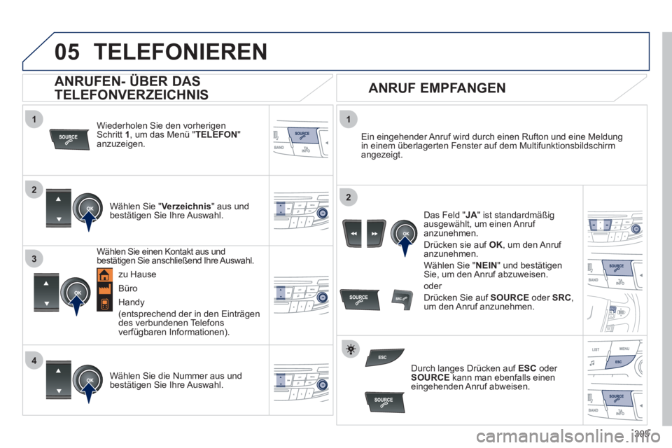 Peugeot 508 2011  Betriebsanleitung (in German) 305
 
  
1
2
1
4
2
3
05  TELEFONIEREN 
 
 
Wiederholen Sie den vorherigen 
Schritt  1 
, um das Menü " TELEFON 
" 
anzuzeigen.  
   
Wählen Sie " Verzeichnis 
" aus und 
bestätigen Sie Ihre Auswahl