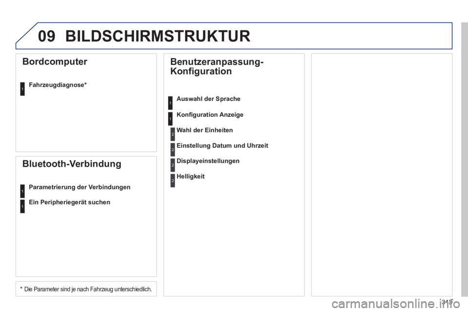 Peugeot 508 2011  Betriebsanleitung (in German) 313
09  BILDSCHIRMSTRUKTUR 
 
 
 
 
 
 
 
 
Benutzeranpassung-
Konfiguration  
 
 
Auswahl der Sprache  
   
Konﬁ guration Anzeige 
 
 
Bordcomputer 
 
 
Fahrzeugdiagnose *  
 
 
 
 
Bluetooth-Verbi