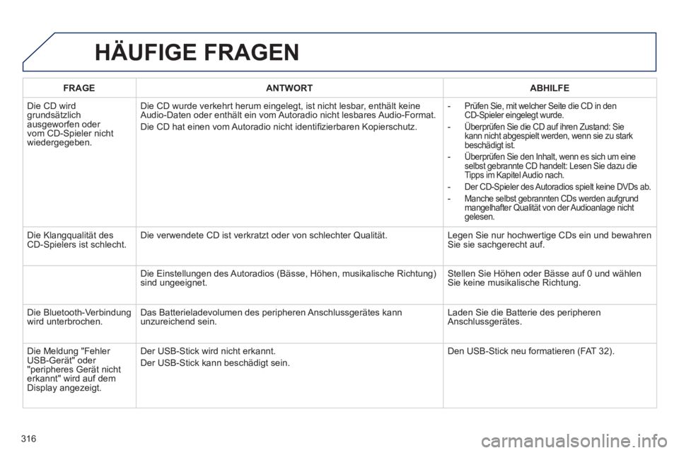 Peugeot 508 2011  Betriebsanleitung (in German) 316
  HÄUFIGE FRAGEN 
 
 
 
FRAGE  
   
 
ANTWORT  
   
 
ABHILFE  
 
  Die CD wird 
grundsätzlich 
ausgeworfen oder 
vom CD-Spieler nicht 
wiedergegeben.   Die CD wurde verkehrt herum eingelegt, is
