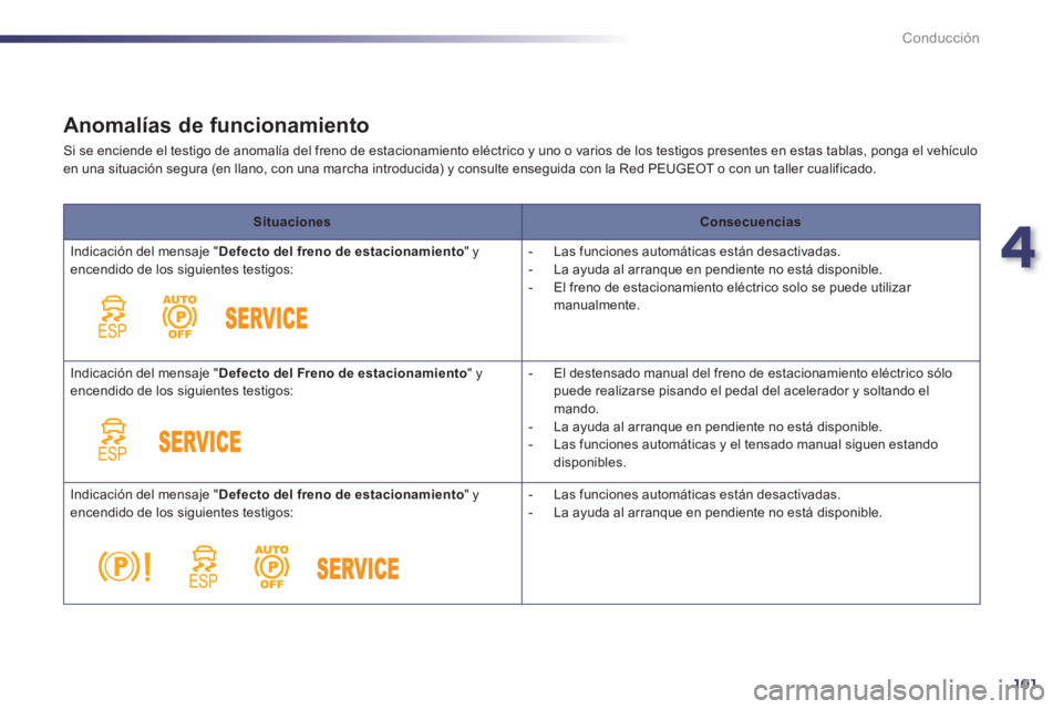 Peugeot 508 2011  Manual del propietario (in Spanish) 4
101
Conducción
   
Anomalías de funcionamiento 
 
Si se enciende el testigo de anomalía del freno de estacionamiento eléctrico y uno o varios de los testigos presentes en estas tablas, ponga el 