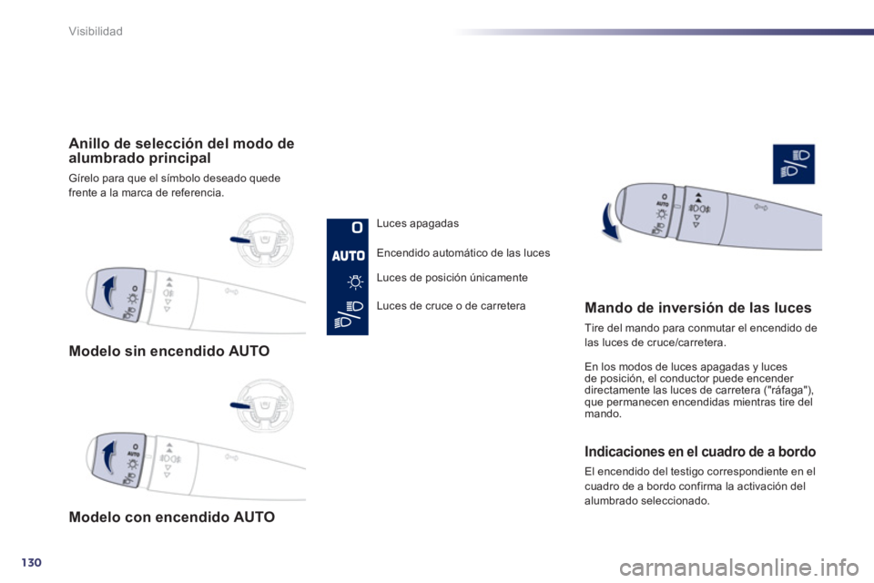 Peugeot 508 2011 Manual del propietario (in Spanish) 130
Visibilidad
Modelo sin encendido AUTO
Modelo con encendido AUTO
Anillo de selección del modo de
alumbrado principal
Gírelo para que el símbolo deseado quede
frent Peugeot 508 2011 Manual del propietario (in Spanish) 130
Visibilidad
Modelo sin encendido AUTO
Modelo con encendido AUTO
Anillo de selección del modo de
alumbrado principal
Gírelo para que el símbolo deseado quede
frent