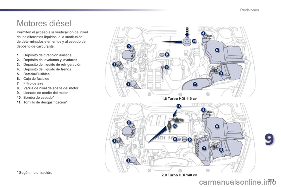 Peugeot 508 2011 Manual del propietario (in Spanish) 9
211
Revisiones
Permiten el acceso a la verificación del nivel
de los diferentes líquidos, a la sustitución
de determinados elementos y al cebado del
depósito de carburante.
*
Según Peugeot 508 2011 Manual del propietario (in Spanish) 9
211
Revisiones
Permiten el acceso a la verificación del nivel
de los diferentes líquidos, a la sustitución
de determinados elementos y al cebado del
depósito de carburante.
*
Según