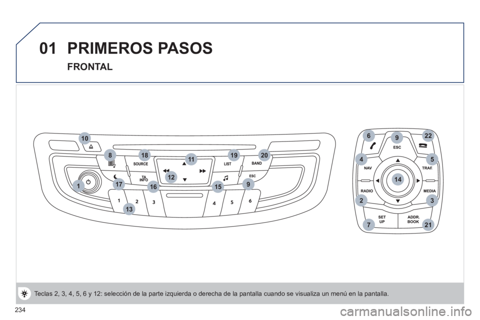 Peugeot 508 2011 Manual del propietario (in Spanish) 234
1
6
2
9
3
20
912
13
8
10
14
22
17
721
451119
15
18
16
01 PRIMEROS PASOS
FRONTAL
Teclas 2, 3, 4, 5, 6 y 12: selección de la parte izquierda o derecha de la pantalla cuando se visualiza un Peugeot 508 2011 Manual del propietario (in Spanish) 234
1
6
2
9
3
20
912
13
8
10
14
22
17
721
451119
15
18
16
01 PRIMEROS PASOS
FRONTAL
Teclas 2, 3, 4, 5, 6 y 12: selección de la parte izquierda o derecha de la pantalla cuando se visualiza un