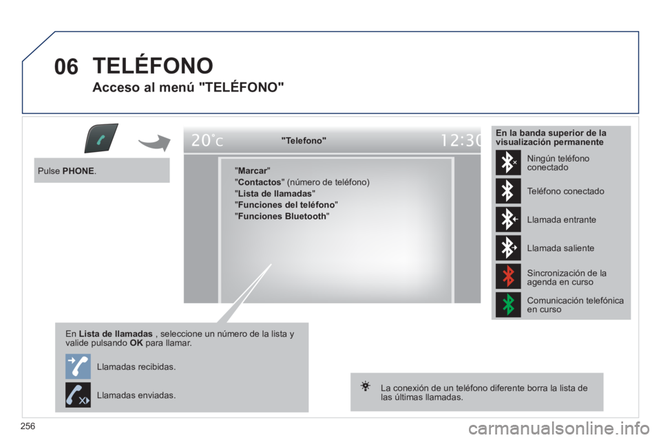 Peugeot 508 2011 Manual del propietario (in Spanish) 256
06 TELÉFONO
Acceso al menú "TELÉFONO"
"Telefono"
" Marcar
"
" Contactos
" (número de teléfono)
" Lista de llamadas
"
" Funciones del teléfono
"
" Funcio Peugeot 508 2011 Manual del propietario (in Spanish) 256
06 TELÉFONO
Acceso al menú "TELÉFONO"
"Telefono"
" Marcar
"
" Contactos
" (número de teléfono)
" Lista de llamadas
"
" Funciones del teléfono
"
" Funcio