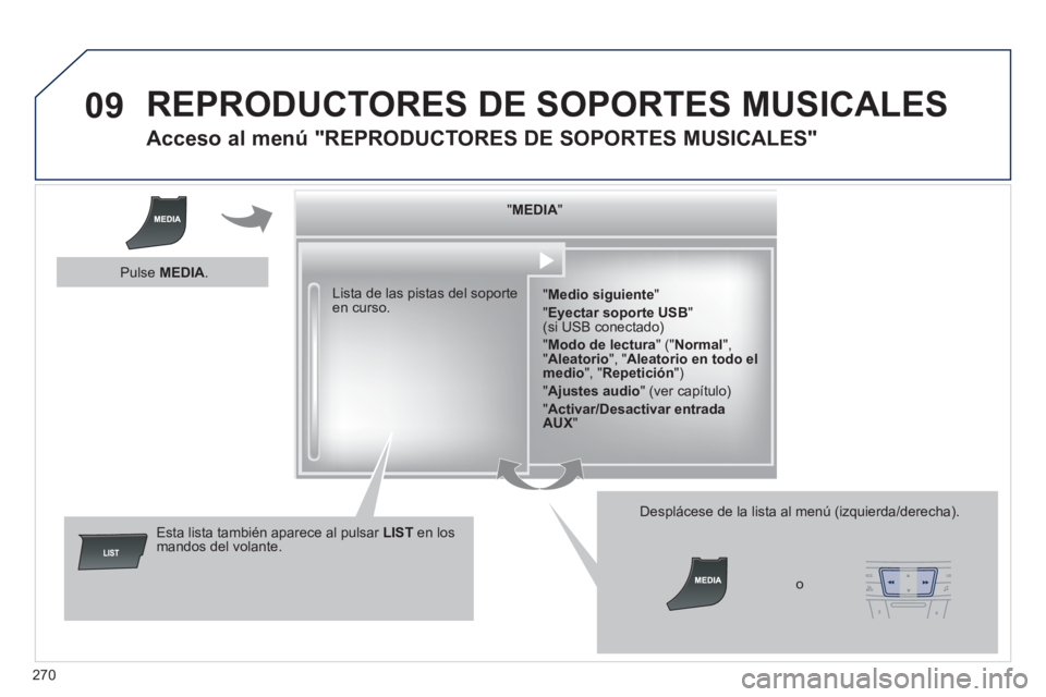 Peugeot 508 2011 Manual del propietario (in Spanish) 270
09 REPRODUCTORES DE SOPORTES MUSICALES
Acceso al menú "REPRODUCTORES DE SOPORTES MUSICALES"
" MEDIA
"
" Medio siguiente
"
" Eyectar soporte USB
"
(si USB conectad Peugeot 508 2011 Manual del propietario (in Spanish) 270
09 REPRODUCTORES DE SOPORTES MUSICALES
Acceso al menú "REPRODUCTORES DE SOPORTES MUSICALES"
" MEDIA
"
" Medio siguiente
"
" Eyectar soporte USB
"
(si USB conectad