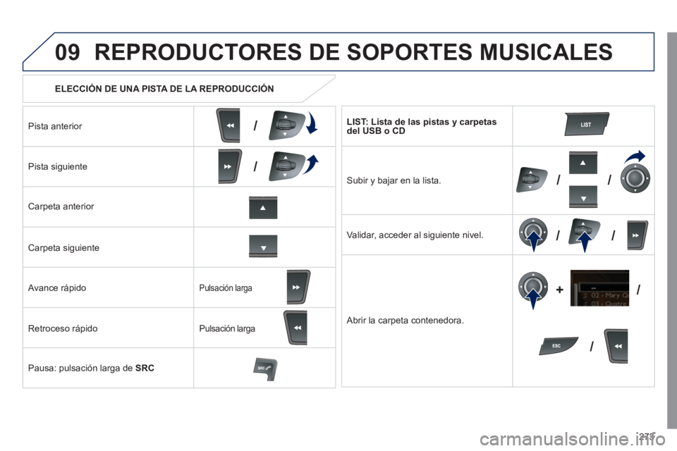 Peugeot 508 2011 Manual del propietario (in Spanish) 273
09
/
/
//
//
/ +/
ELECCIÓN DE UNA PISTA DE LA REPRODUCCIÓN
REPRODUCTORES DE SOPORTES MUSICALES
Pista anterior
Pista siguiente
Carpeta anterior
Carpeta siguiente Peugeot 508 2011 Manual del propietario (in Spanish) 273
09
/
/
//
//
/ +/
ELECCIÓN DE UNA PISTA DE LA REPRODUCCIÓN
REPRODUCTORES DE SOPORTES MUSICALES
Pista anterior
Pista siguiente
Carpeta anterior
Carpeta siguiente