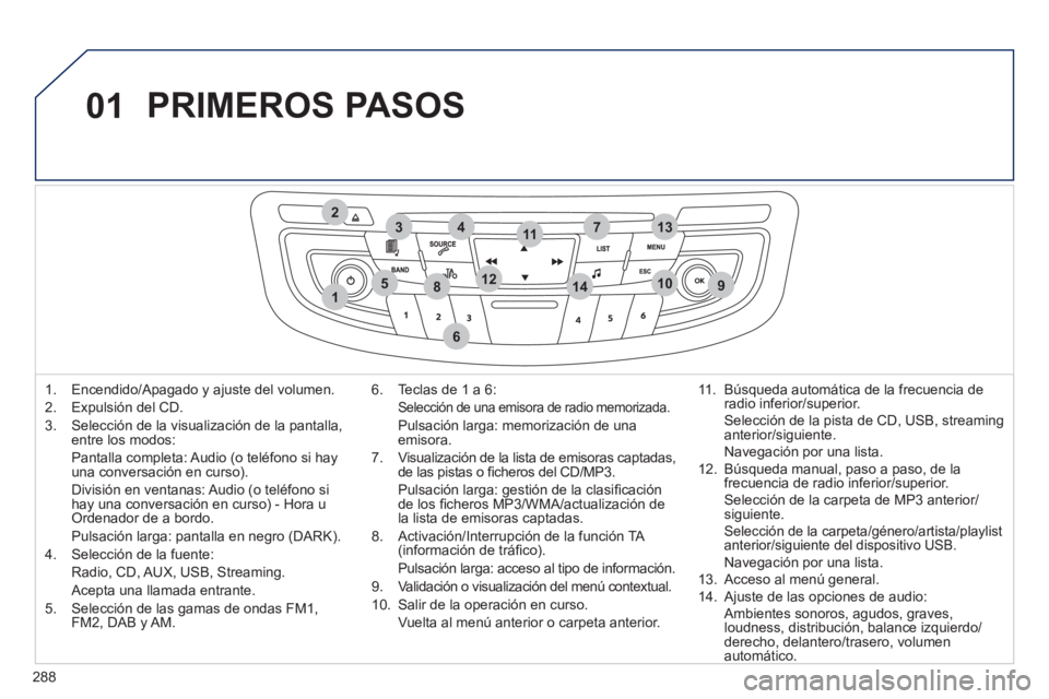 Peugeot 508 2011  Manual del propietario (in Spanish) 288
01
1
274
5
6
3
8910
1311
1214
  PRIMEROS PASOS 
 
 
 
1.   Encendido/Apagado y ajuste del volumen. 
   
2.   Expulsión del CD. 
   
3.   Selección de la visualización de la pantalla, 
entre los