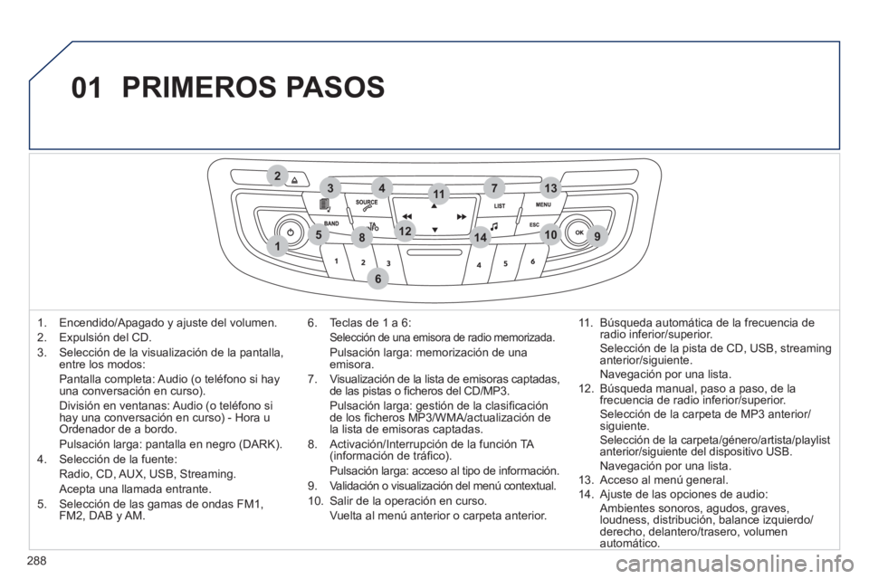Peugeot 508 2011 Manual del propietario (in Spanish) 288
01
1
274
5
6
3
8910
1311
1214
PRIMEROS PASOS
1. Encendido/Apagado y ajuste del volumen.
2. Expulsión del CD.
3. Selección de la visualización de la pantalla,
entre los Peugeot 508 2011 Manual del propietario (in Spanish) 288
01
1
274
5
6
3
8910
1311
1214
PRIMEROS PASOS
1. Encendido/Apagado y ajuste del volumen.
2. Expulsión del CD.
3. Selección de la visualización de la pantalla,
entre los