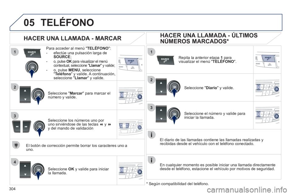 Peugeot 508 2011  Manual del propietario (in Spanish) 304
 
  
1
2
1
4
2
3
3
05  TELÉFONO 
 
 
Para acceder al menú " TELÉFONO 
": 
   
 
-   efectúe una pulsación larga de 
  SOURCE 
; 
   
-  
o, pulse  OK 
 para visualizar el menú 
contextual, s