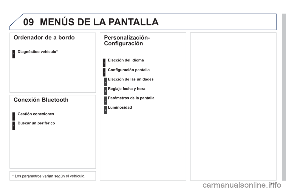 Peugeot 508 2011 Manual del propietario (in Spanish) 313
09 MENÚS DE LA PANTALLA
Personalización-
Configuración
Elección del idioma
Confi guración pantalla
Ordenador de a bordo
Diagnóstico vehículo *
Peugeot 508 2011 Manual del propietario (in Spanish) 313
09 MENÚS DE LA PANTALLA
Personalización-
Configuración
Elección del idioma
Confi guración pantalla
Ordenador de a bordo
Diagnóstico vehículo *