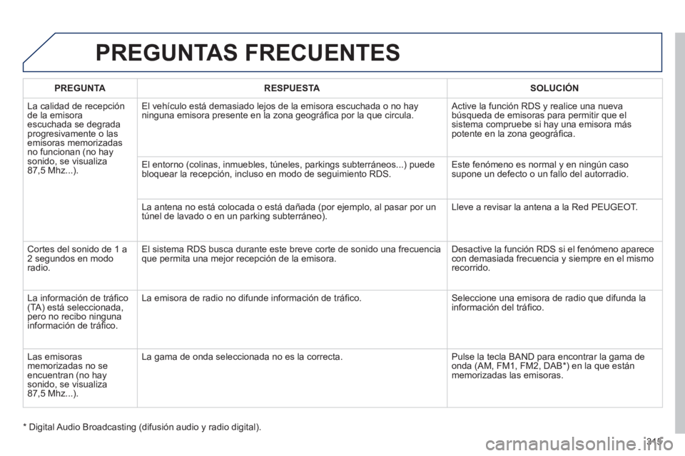 Peugeot 508 2011  Manual del propietario (in Spanish) 315
  PREGUNTAS FRECUENTES 
 
 
 
PREGUNTA 
 
   
 
RESPUESTA 
 
   
 
SOLUCIÓN 
 
 
  La calidad de recepción 
de la emisora 
escuchada se degrada 
progresivamente o las 
emisoras memorizadas 
no f