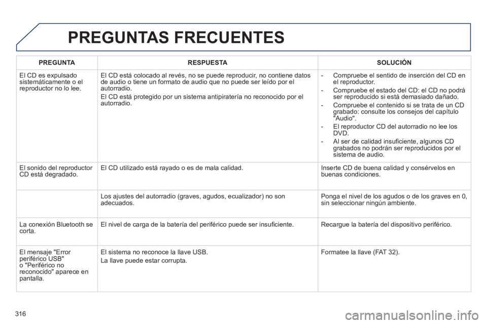 Peugeot 508 2011  Manual del propietario (in Spanish) 316
  PREGUNTAS FRECUENTES 
 
 
 
PREGUNTA 
 
   
 
RESPUESTA 
 
   
 
SOLUCIÓN 
 
 
  El CD es expulsado 
sistemáticamente o el 
reproductor no lo lee.   El CD está colocado al revés, no se puede