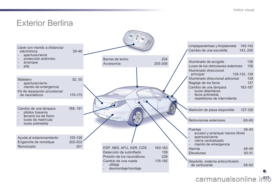 Peugeot 508 2011 Manual del propietario (in Spanish) .
323
Índice visual
Exterior Berlina
Llave con mando a distancia/
electrónica 39 - 46
- apertura/cierre
- protección antirrobo
- arranque
- pila
Alumbrado d Peugeot 508 2011 Manual del propietario (in Spanish) .
323
Índice visual
Exterior Berlina
Llave con mando a distancia/
electrónica 39 - 46
- apertura/cierre
- protección antirrobo
- arranque
- pila
Alumbrado d