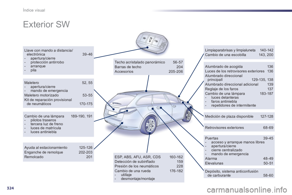 Peugeot 508 2011  Manual del propietario (in Spanish) 324
Índice visual
  Exterior SW  
 
 
Llave con mando a distancia/
electrónica 39 - 46 
   
 
-  apertura/cierre 
   
-  protección antirrobo 
   
-  arranque 
   
-  pila  
    
Alumbrado de acogi