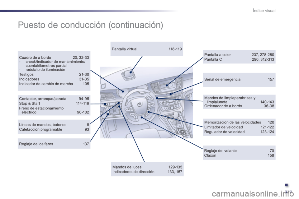 Peugeot 508 2011 Manual del propietario (in Spanish) .
327
Índice visual
Señal de emergencia 157
Contactor, arranque/parada 94-95
Stop & Star t 114-116
Freno de estacionamiento
eléctrico 96 -102
Cuadro de a bordo 20, 32-33 Peugeot 508 2011 Manual del propietario (in Spanish) .
327
Índice visual
Señal de emergencia 157
Contactor, arranque/parada 94-95
Stop & Star t 114-116
Freno de estacionamiento
eléctrico 96 -102
Cuadro de a bordo 20, 32-33