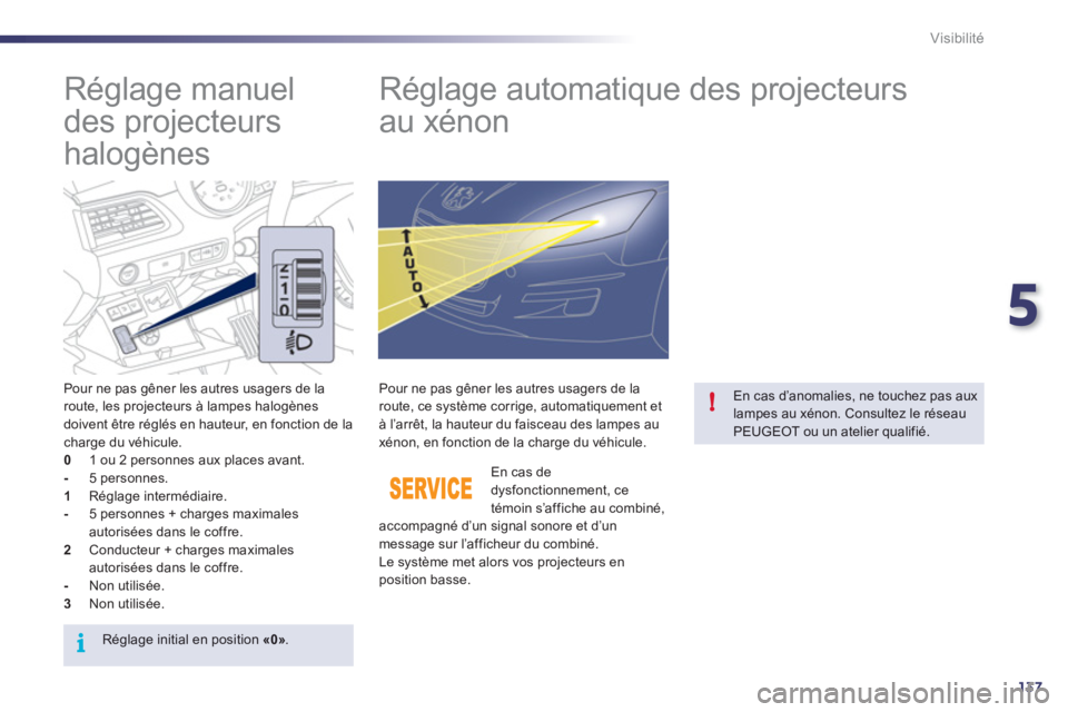 Peugeot 508 2011  Manuel du propriétaire (in French) 5
137
i
!
Visibilité
   
 
 
 
 
 
Réglage manuel 
des projecteurs 
halogènes    
 
 
 
 
 
 
 
Réglage automatique des projecteurs 
au xénon 
   
Pour ne pas gêner les autres usagers de la 
rou