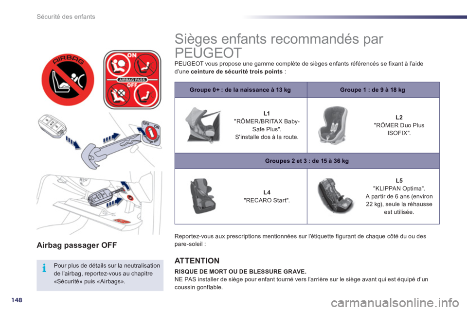 Peugeot 508 2011  Manuel du propriétaire (in French) 148
i
Sécurité des enfants
Airbag passager OFF
   
Pour plus de détails sur la neutralisationde l’airbag, repor tez-vous au chapitre«Sécurité» puis «Airbags».  
 
 
 
 
 
 
Sièges enfants 