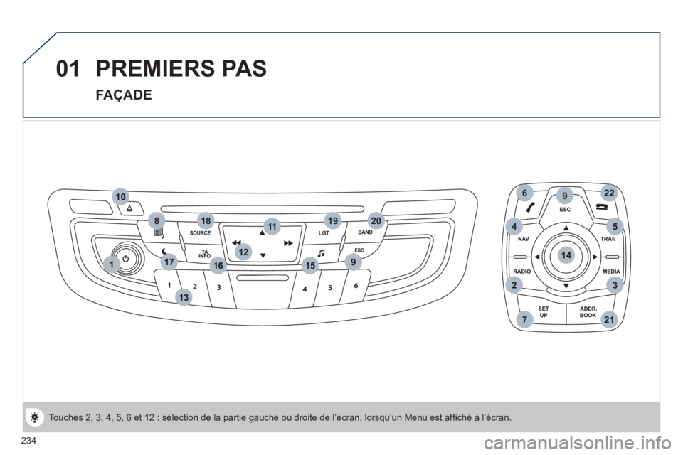 Peugeot 508 2011  Manuel du propriétaire (in French) 234
1
6
2
9
3
20
912
13
8
10
14
22
17
721
451119
15
18
16
01  PREMIERS PAS 
 
 
FAÇADE 
 
Touches 2, 3, 4, 5, 6 et 12 : sélection de la partie gauche ou droite de l’écran, lorsqu’un Menu est af