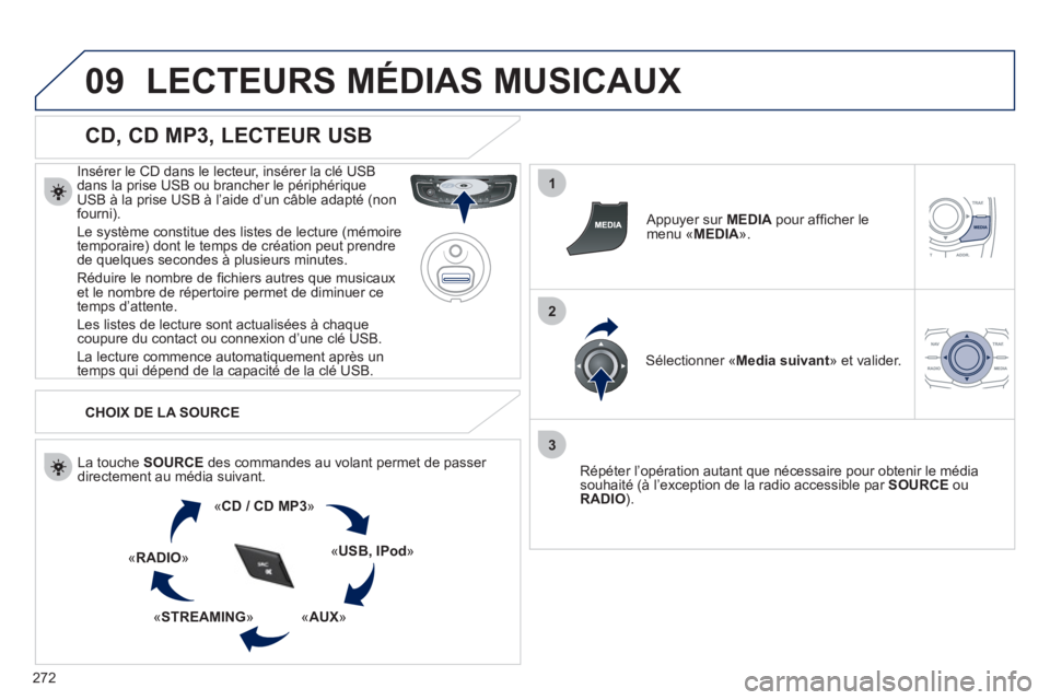 Peugeot 508 2011  Manuel du propriétaire (in French) 272
09
1
2
3
LECTEURS MÉDIAS MUSICAUX
   
CD, CD MP3, LECTEUR USB 
 
 
Insérer le CD dans le lecteur, insérer la clé USB
dans la prise USB ou brancher le périphériqueUSB à la prise USB à l’a