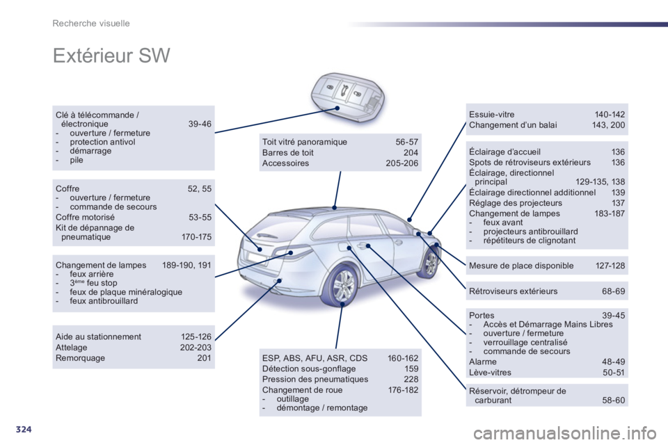 Peugeot 508 2011  Manuel du propriétaire (in French) 324
Recherche visuelle
  Extérieur SW  
Clé à télécommande / électronique 39-46 -  ouverture / fermeture-  protection antivol -  démarrage-  pileÉclairage d’accueil  136 Spots de rétroviseu