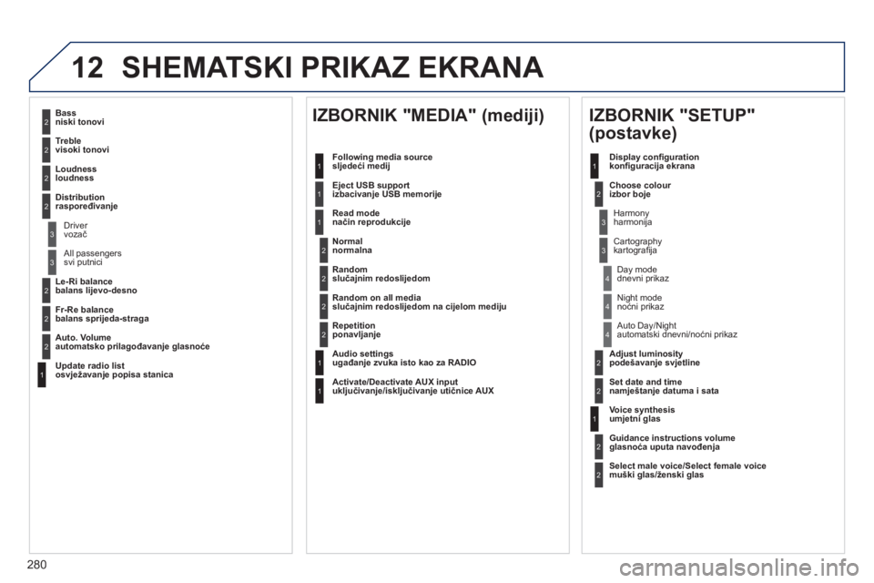Peugeot 508 2011 Vodič za korisnike (in Croatian) 280
12 SHEMATSKI PRIKAZ EKRANA
2
3
3
1
4
2
2
1
4
4
2
2
1
1
1
2
1
1
2
2
2
2
2
2
2
3
3
2
2
2
1
Random on all media slučajnim redoslijedom na cijelom mediju
Re
petitionponavljanje
Audio Peugeot 508 2011 Vodič za korisnike (in Croatian) 280
12 SHEMATSKI PRIKAZ EKRANA
2
3
3
1
4
2
2
1
4
4
2
2
1
1
1
2
1
1
2
2
2
2
2
2
2
3
3
2
2
2
1
Random on all media slučajnim redoslijedom na cijelom mediju
Re
petitionponavljanje
Audio
