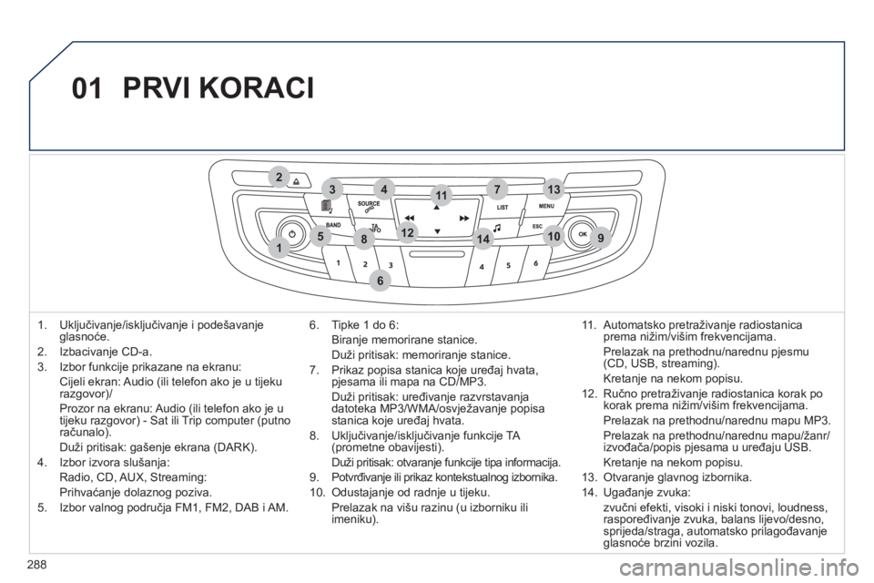 Peugeot 508 2011 Vodič za korisnike (in Croatian) 288
01
1
274
5
6
3
8910
1311
1214
PRVI KORACI
1. Uključivanje/isključivanje i podešavanjeglasnoće.
2. Izbacivan
je CD-a.
3. Izbor
funkcije prikazane na ekranu:
Cijeli ekran: Audio (ili te Peugeot 508 2011 Vodič za korisnike (in Croatian) 288
01
1
274
5
6
3
8910
1311
1214
PRVI KORACI
1. Uključivanje/isključivanje i podešavanjeglasnoće.
2. Izbacivan
je CD-a.
3. Izbor
funkcije prikazane na ekranu:
Cijeli ekran: Audio (ili te