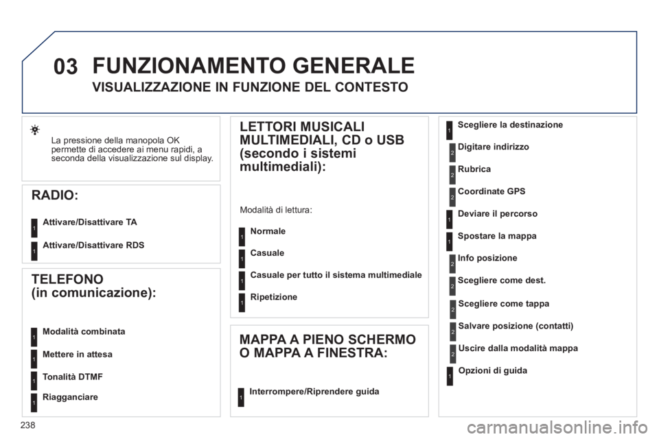 Peugeot 508 2011 Manuale del proprietario (in Italian) 238
03
La pressione della manopola OK
permette di accedere ai menu rapidi, a
seconda della visualizzazione sul display.
RADIO:
Attivare/Disattivare TA
Attivare/Disattivare RDS
Peugeot 508 2011 Manuale del proprietario (in Italian) 238
03
La pressione della manopola OK
permette di accedere ai menu rapidi, a
seconda della visualizzazione sul display.
RADIO:
Attivare/Disattivare TA
Attivare/Disattivare RDS