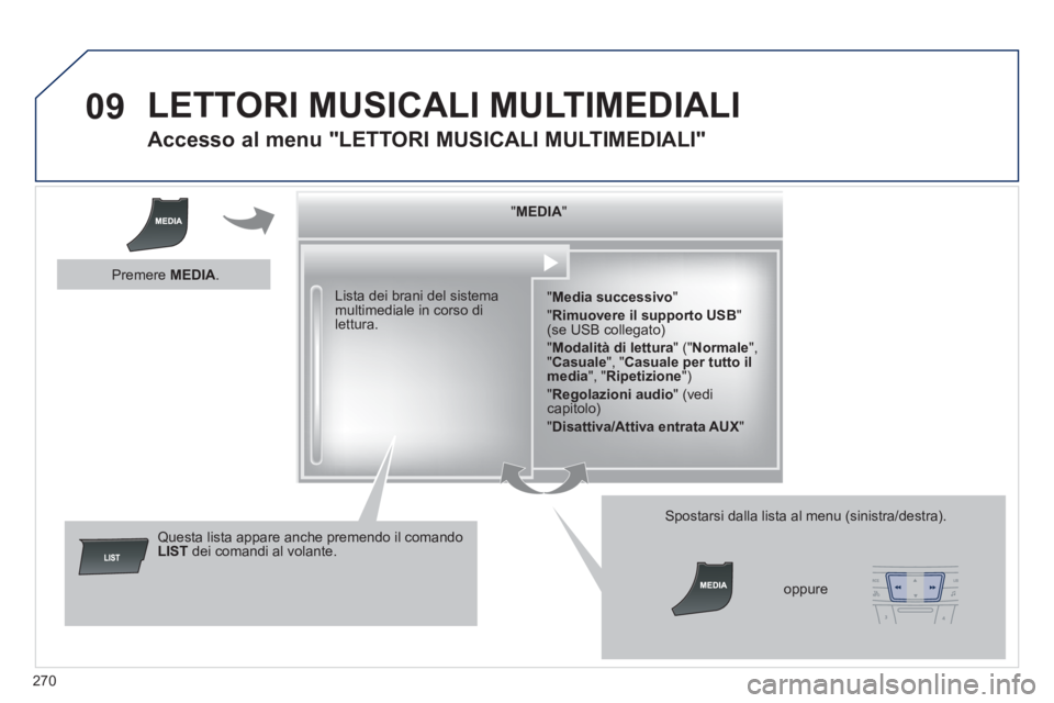 Peugeot 508 2011  Manuale del proprietario (in Italian) 270
09  LETTORI MUSICALI MULTIMEDIALI 
 
 
 
 
 
 
 
Accesso al menu "LETTORI MUSICALI MULTIMEDIALI" 
 
 
" MEDIA 
"  
   
" Media successivo 
" 
  " Rimuovere il supporto USB 
" 
(se USB collegato) 
