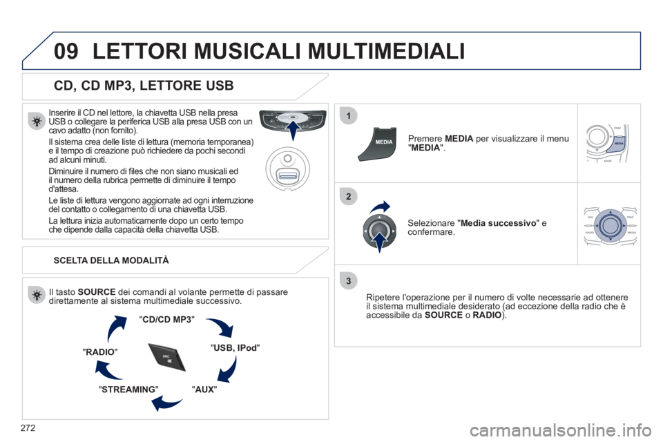 Peugeot 508 2011  Manuale del proprietario (in Italian) 272
09
1
2
3
  LETTORI MUSICALI MULTIMEDIALI 
 
 
CD, CD MP3, LETTORE USB 
 
 
Inserire il CD nel lettore, la chiavetta USB nella presa 
USB o collegare la periferica USB alla presa USB con un 
cavo a