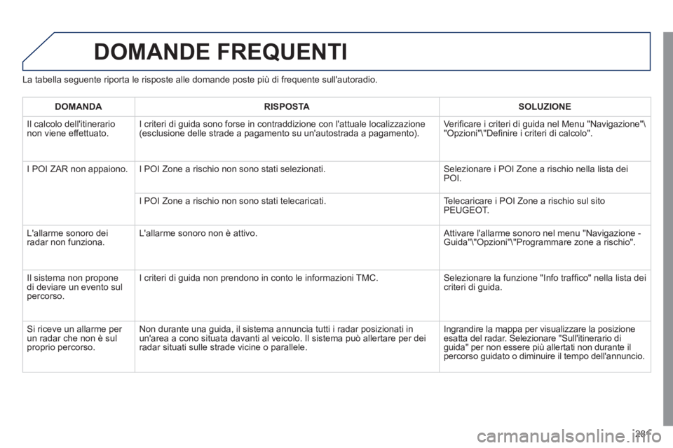 Peugeot 508 2011 Manuale del proprietario (in Italian) 281
DOMANDE FREQUENTI
La tabella seguente riporta le risposte alle domande poste più di frequente sullautoradio.
DOMANDA
RISPOSTA
SOLUZIONE
Il calcolo delliti Peugeot 508 2011 Manuale del proprietario (in Italian) 281
DOMANDE FREQUENTI
La tabella seguente riporta le risposte alle domande poste più di frequente sullautoradio.
DOMANDA
RISPOSTA
SOLUZIONE
Il calcolo delliti