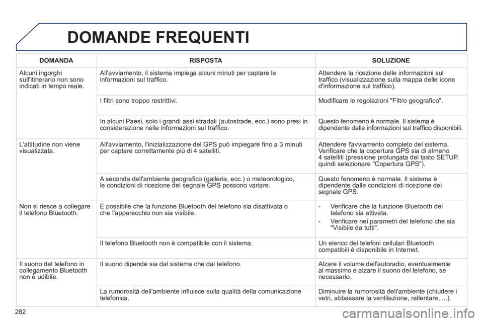 Peugeot 508 2011 Manuale del proprietario (in Italian) 282
DOMANDE FREQUENTI
DOMANDA
RISPOSTA
SOLUZIONE
Alcuni ingorghi
sullitinerario non sono
indicati in tempo reale. Allavviamento, il sistema impiega alcuni minut Peugeot 508 2011 Manuale del proprietario (in Italian) 282
DOMANDE FREQUENTI
DOMANDA
RISPOSTA
SOLUZIONE
Alcuni ingorghi
sullitinerario non sono
indicati in tempo reale. Allavviamento, il sistema impiega alcuni minut