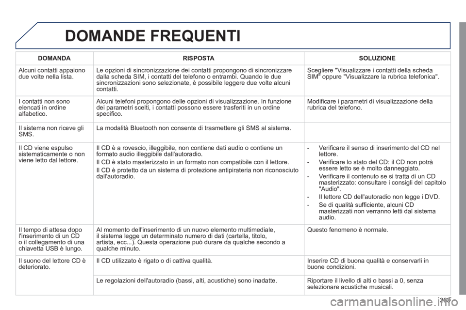 Peugeot 508 2011 Manuale del proprietario (in Italian) 283
DOMANDE FREQUENTI
DOMANDA
RISPOSTA
SOLUZIONE
Alcuni contatti appaiono
due volte nella lista. Le opzioni di sincronizzazione dei contatti propongono di sincroni Peugeot 508 2011 Manuale del proprietario (in Italian) 283
DOMANDE FREQUENTI
DOMANDA
RISPOSTA
SOLUZIONE
Alcuni contatti appaiono
due volte nella lista. Le opzioni di sincronizzazione dei contatti propongono di sincroni