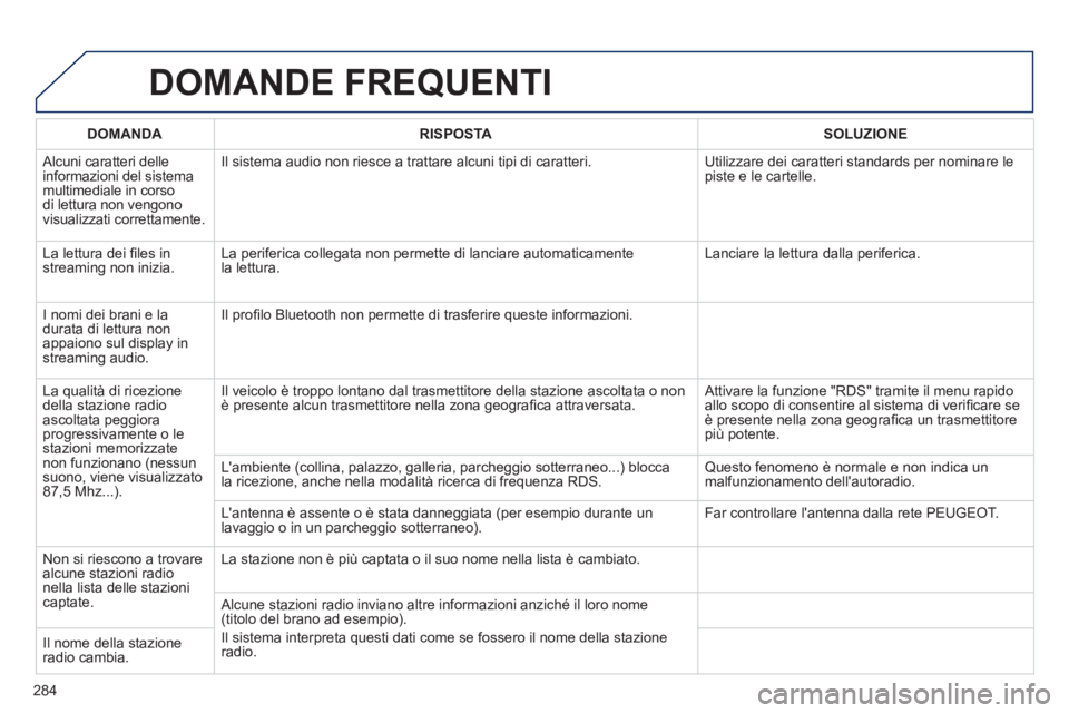 Peugeot 508 2011 Manuale del proprietario (in Italian) 284
DOMANDE FREQUENTI
DOMANDA
RISPOSTA
SOLUZIONE
Alcuni caratteri delle
informazioni del sistema
multimediale in corso
di lettura non vengono
visualizzati corrett Peugeot 508 2011 Manuale del proprietario (in Italian) 284
DOMANDE FREQUENTI
DOMANDA
RISPOSTA
SOLUZIONE
Alcuni caratteri delle
informazioni del sistema
multimediale in corso
di lettura non vengono
visualizzati corrett