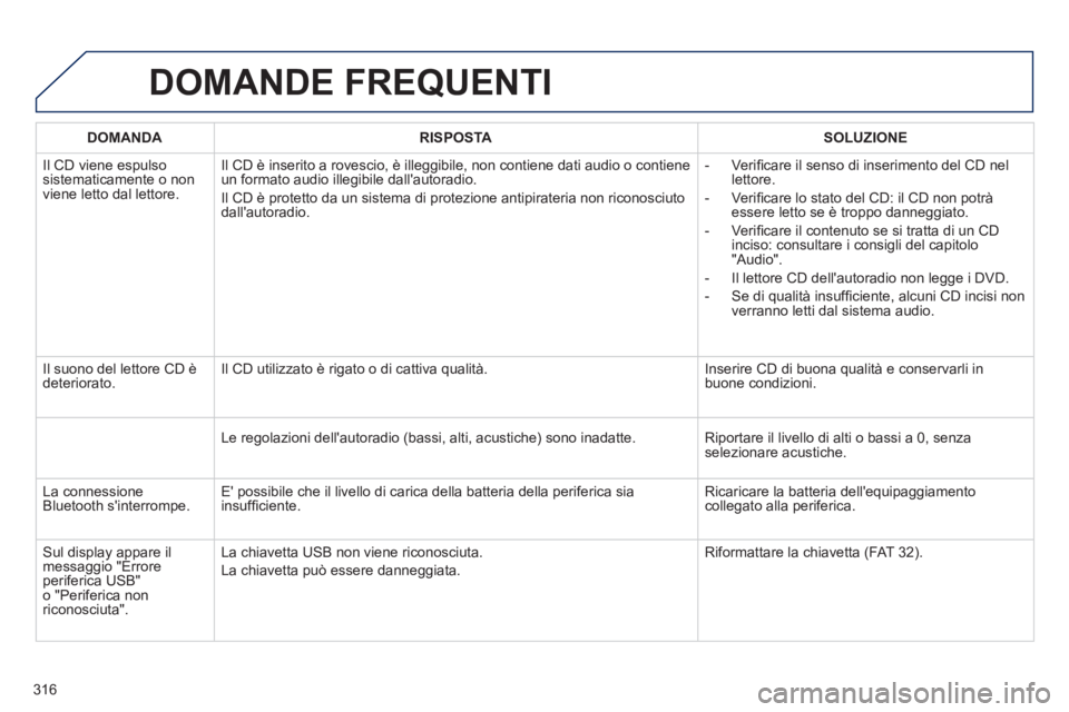 Peugeot 508 2011  Manuale del proprietario (in Italian) 316
  DOMANDE FREQUENTI 
 
 
 
DOMANDA 
 
   
 
RISPOSTA 
 
   
 
SOLUZIONE 
 
 
  Il CD viene espulso 
sistematicamente o non 
viene letto dal lettore.   Il CD è inserito a rovescio, è illeggibile,